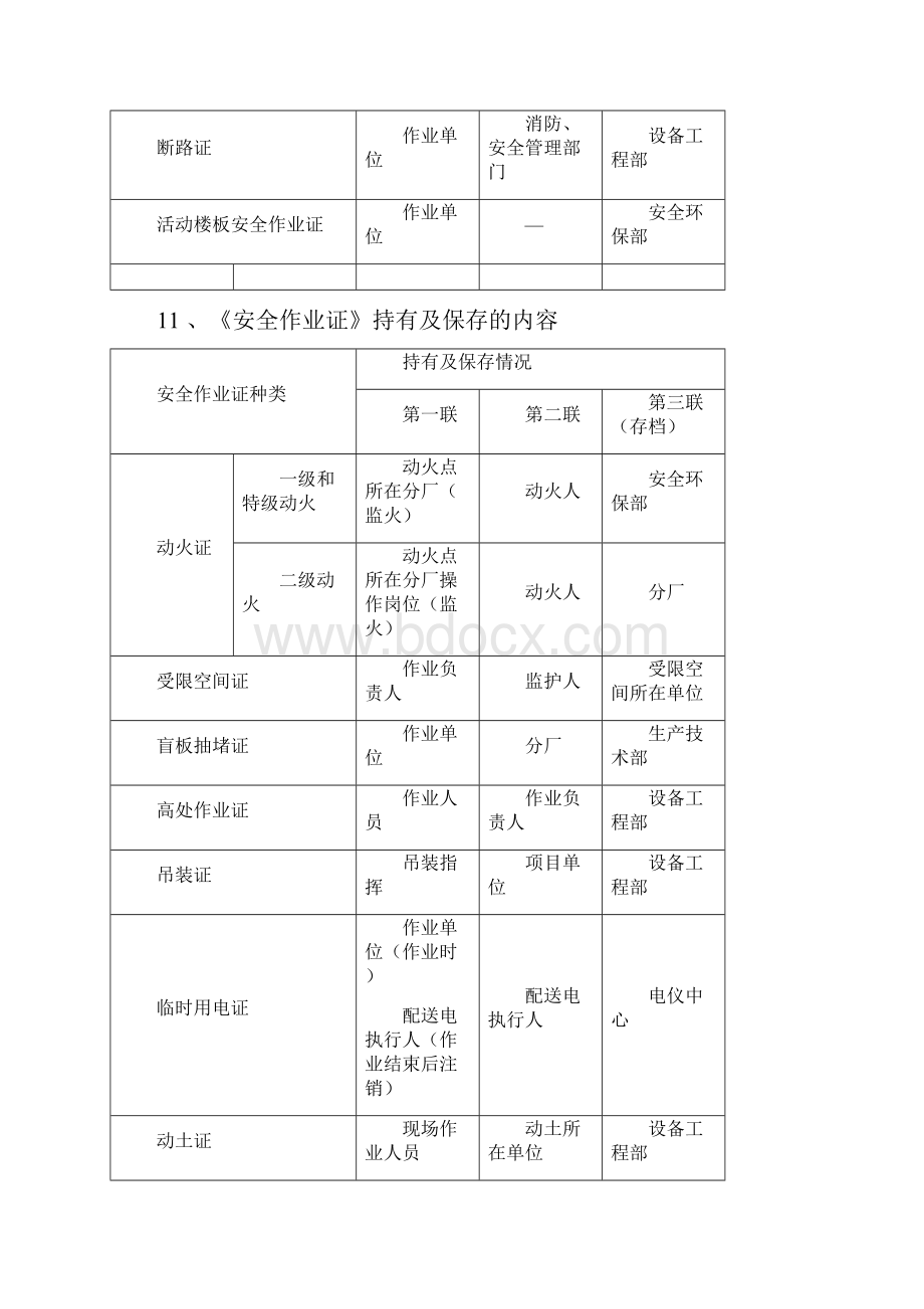 化工作业八大票证票证填写说明和模板说课材料.docx_第3页