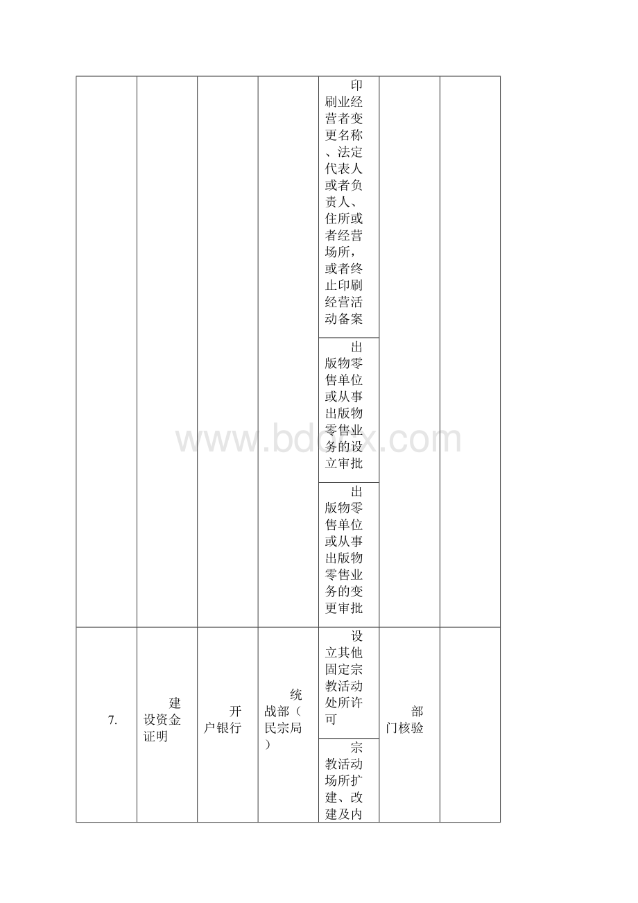 区证明事项无证明办理清单模板.docx_第2页