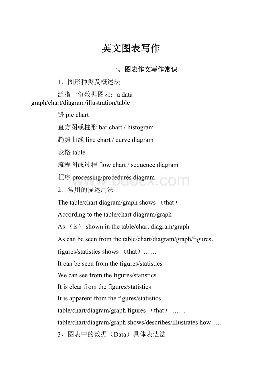 英文图表写作.docx_第1页