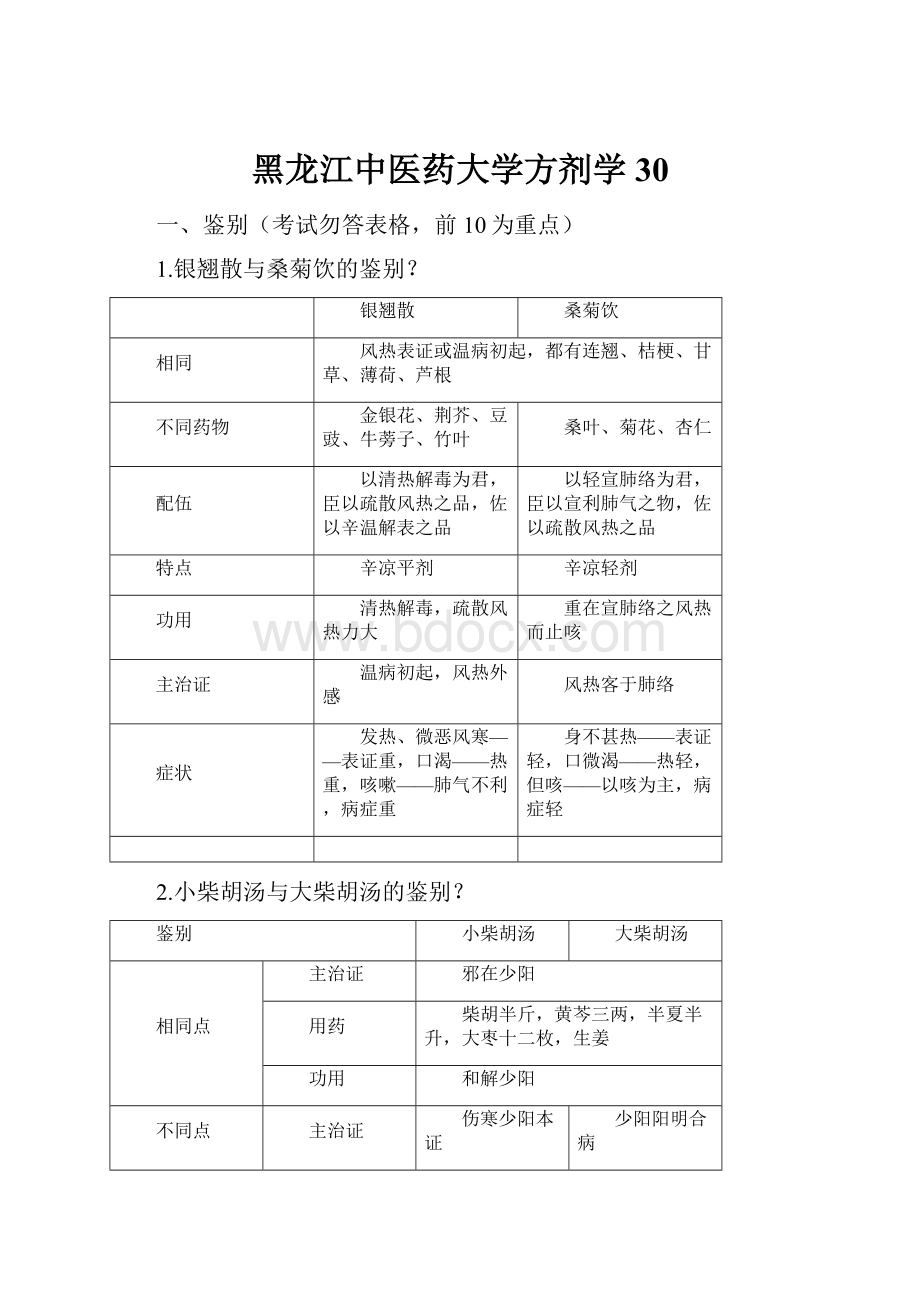 黑龙江中医药大学方剂学30.docx_第1页