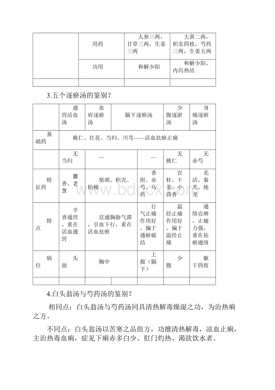 黑龙江中医药大学方剂学30.docx_第2页