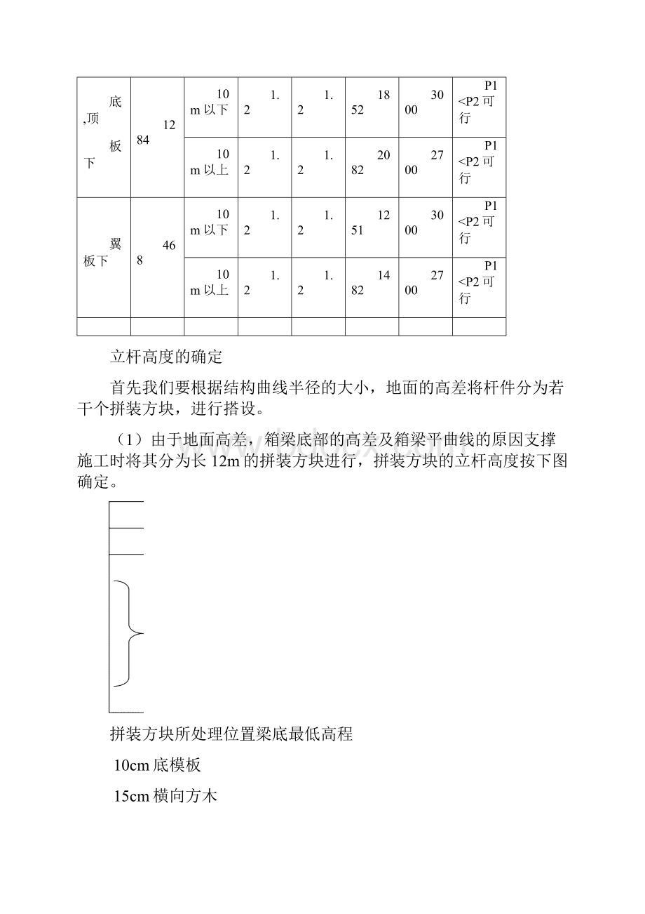 某桥箱梁施工方案.docx_第3页