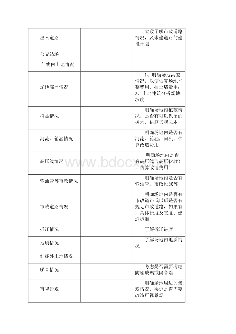 住宅项目设计各阶段的成本控制重点指引.docx_第3页