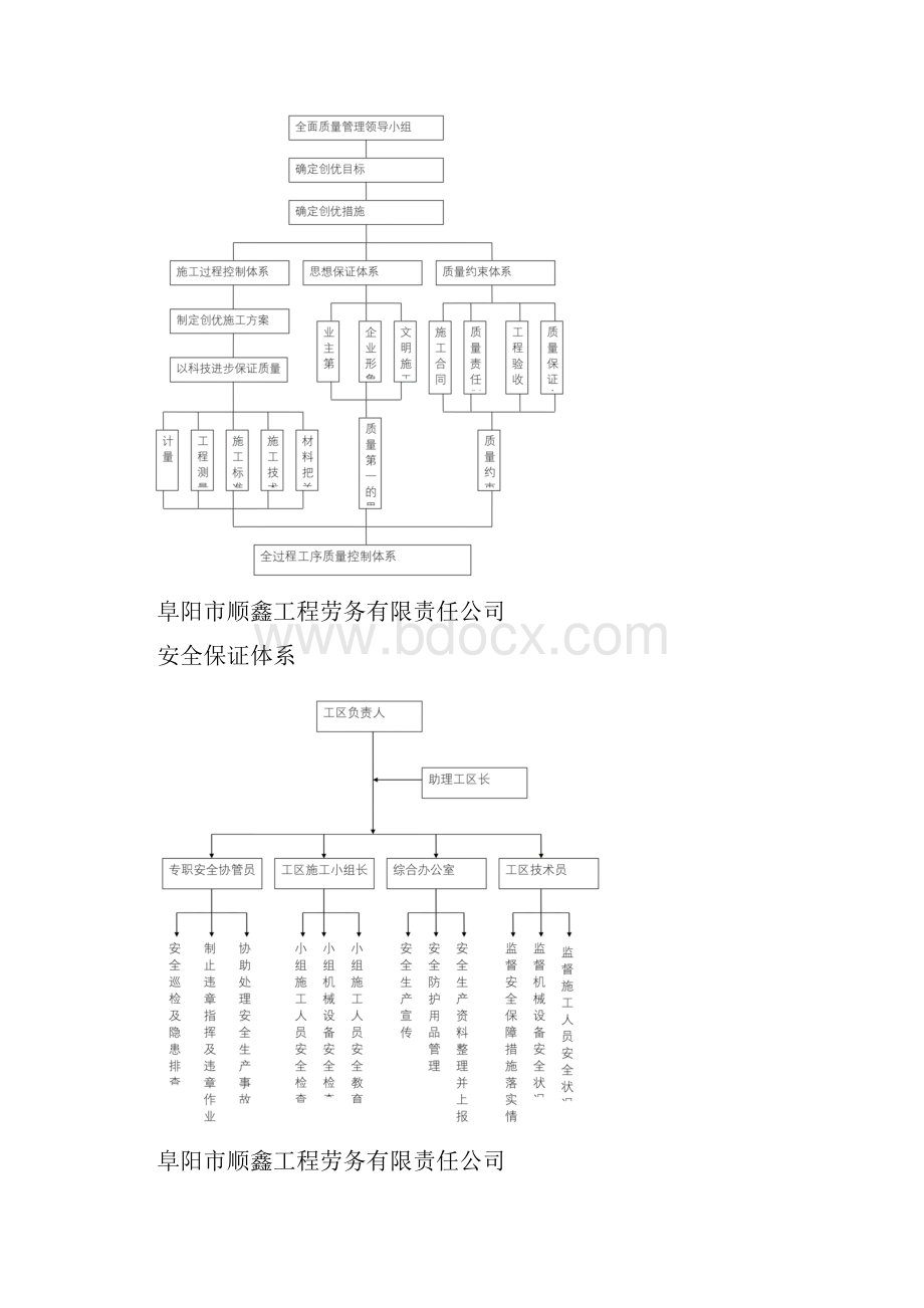 班组上墙制度 1.docx_第3页