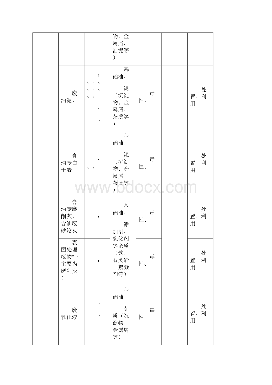 省危险废物经营许可证申请书.docx_第3页