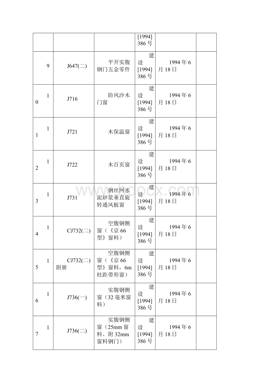 建筑专业废止图集.docx_第2页