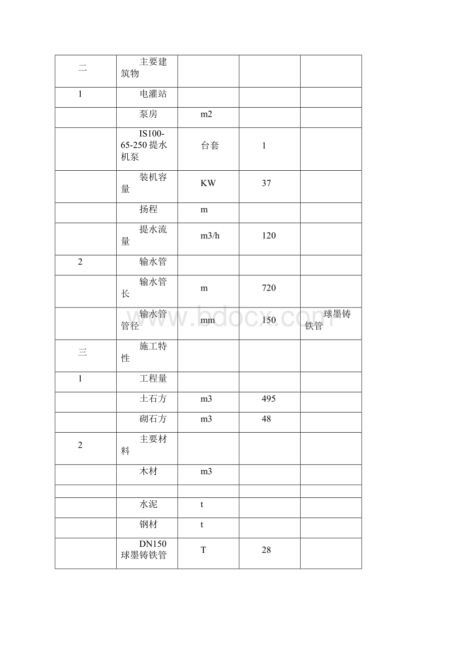 平寨提灌站初步设计报告.docx_第3页