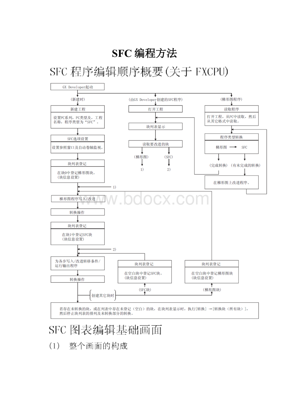 SFC编程方法.docx