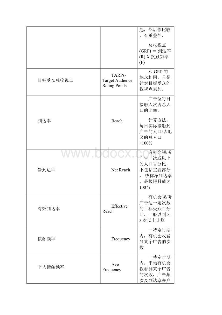 媒介专业名词解释.docx_第2页