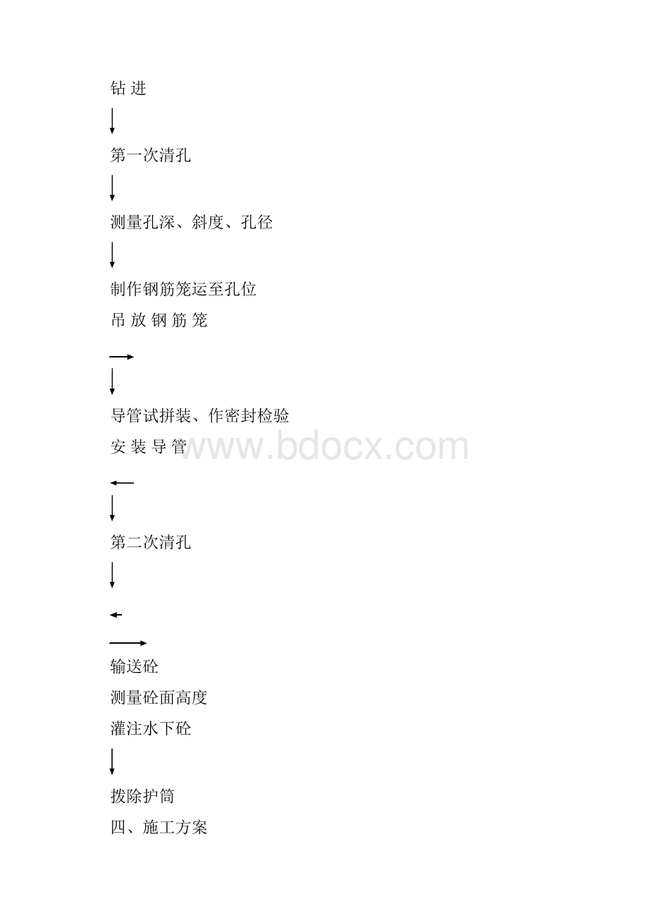 钻孔桩施工方案.docx_第3页