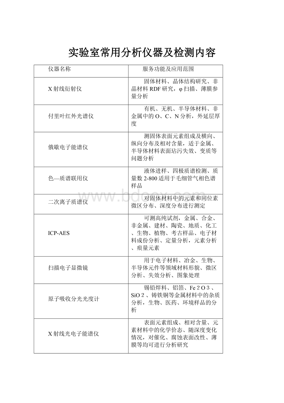 实验室常用分析仪器及检测内容.docx