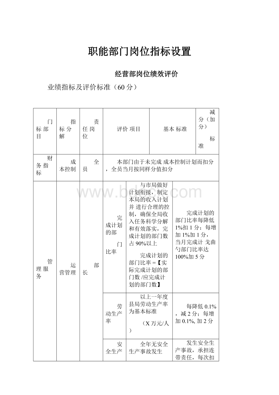 职能部门岗位指标设置.docx