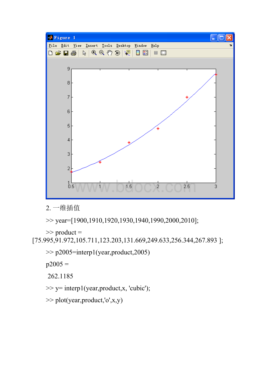 matlab软件拟合与插值运算实验报告.docx_第2页