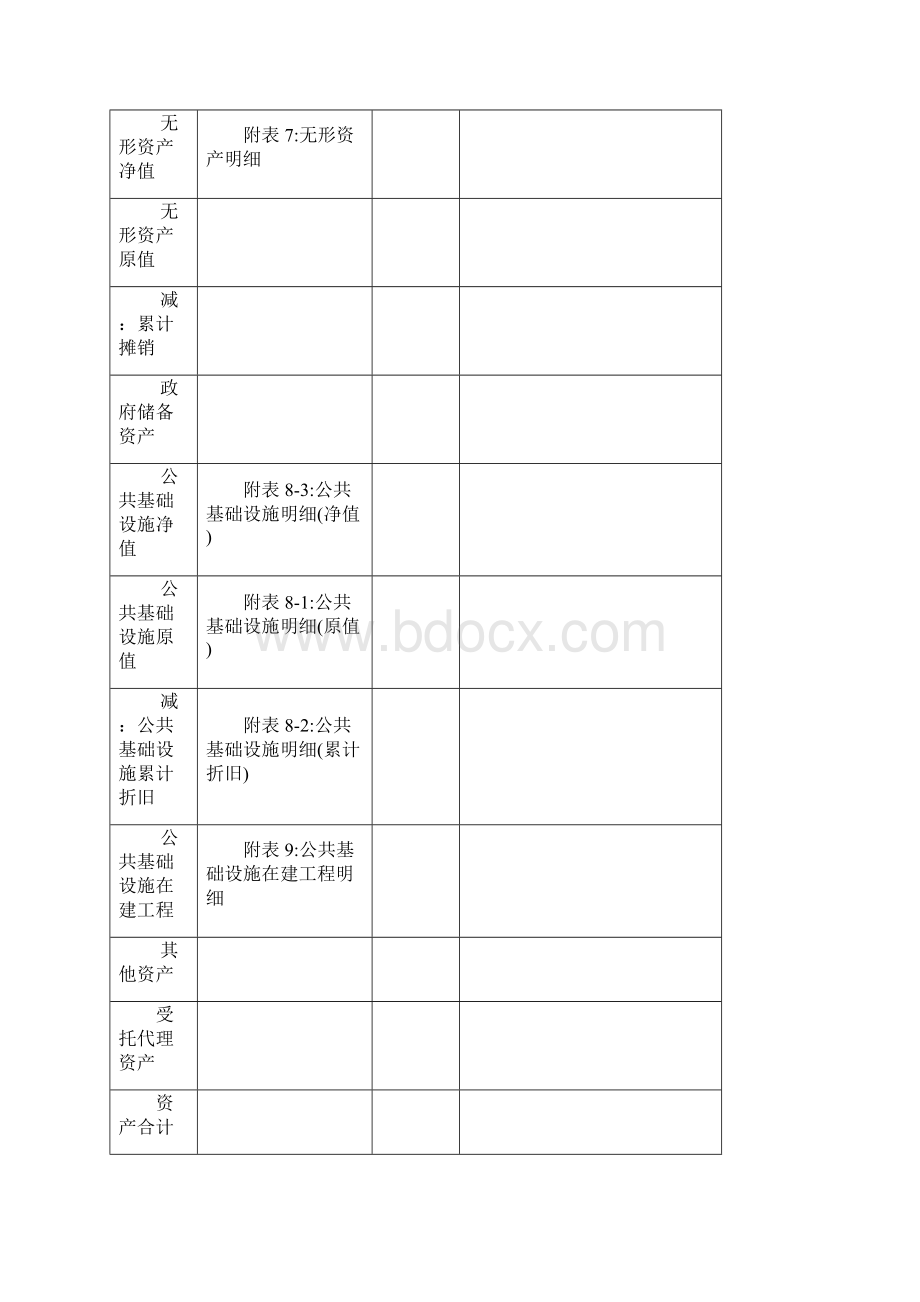 度部门财务报告模板.docx_第3页