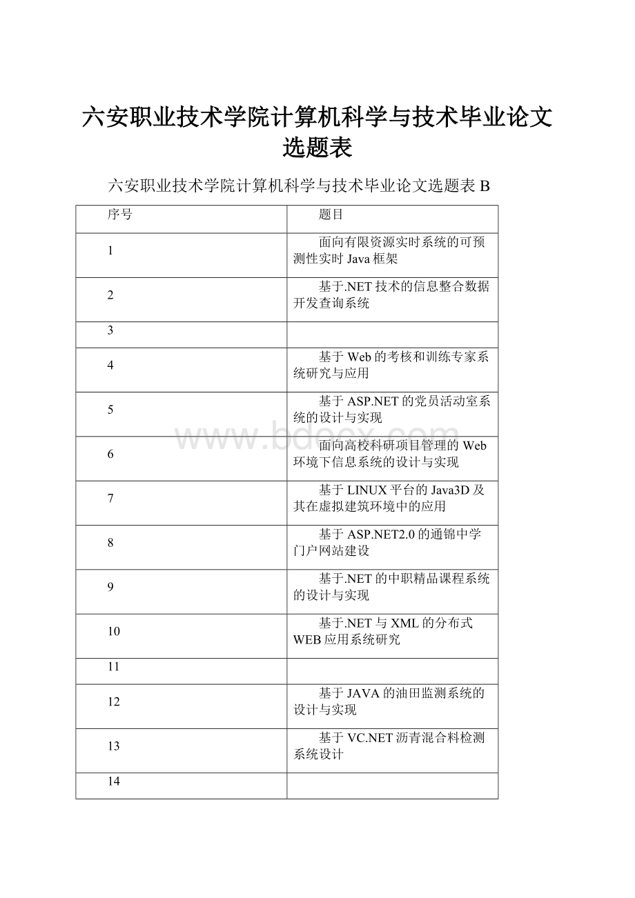 六安职业技术学院计算机科学与技术毕业论文选题表.docx