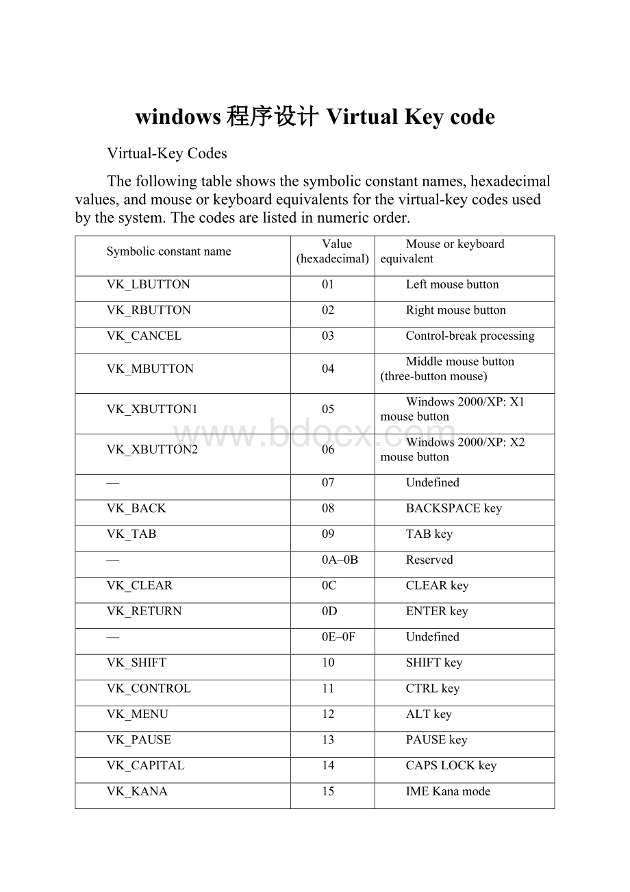 windows程序设计Virtual Key code.docx_第1页