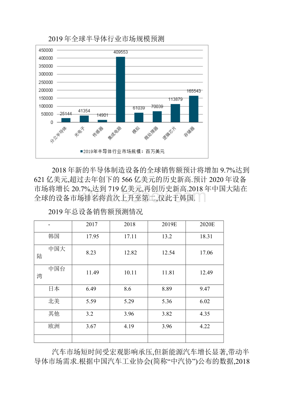 半导体行业发展分析.docx_第2页