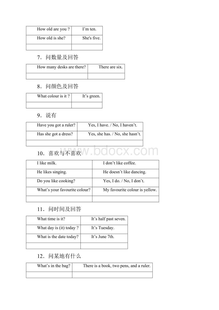 英语基础知识积累日常用语分类.docx_第3页