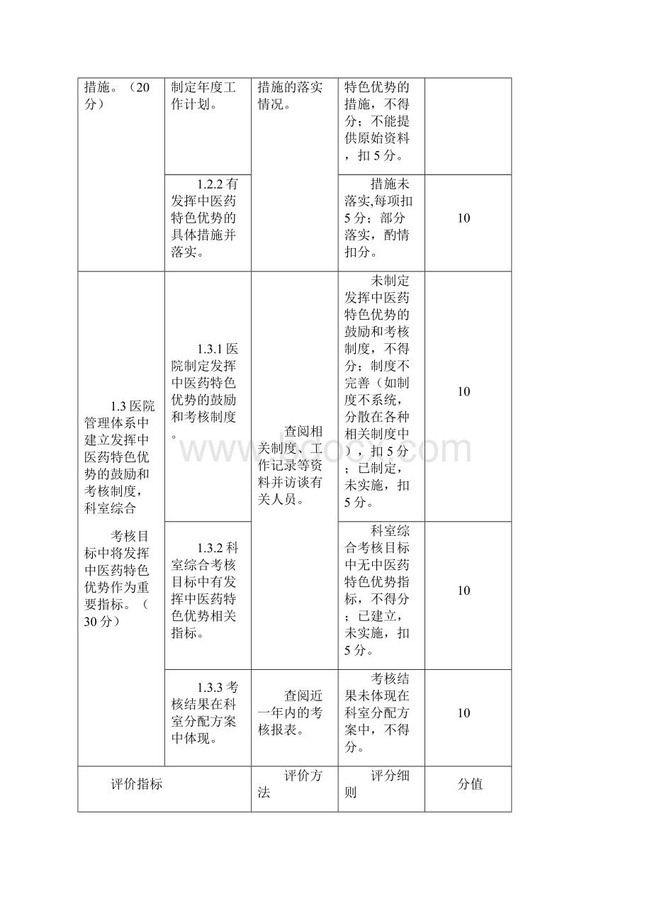 二级中医医院管理年活动检查评估细则.docx_第2页