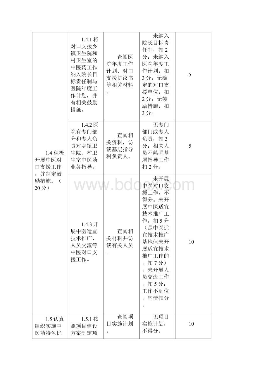 二级中医医院管理年活动检查评估细则.docx_第3页