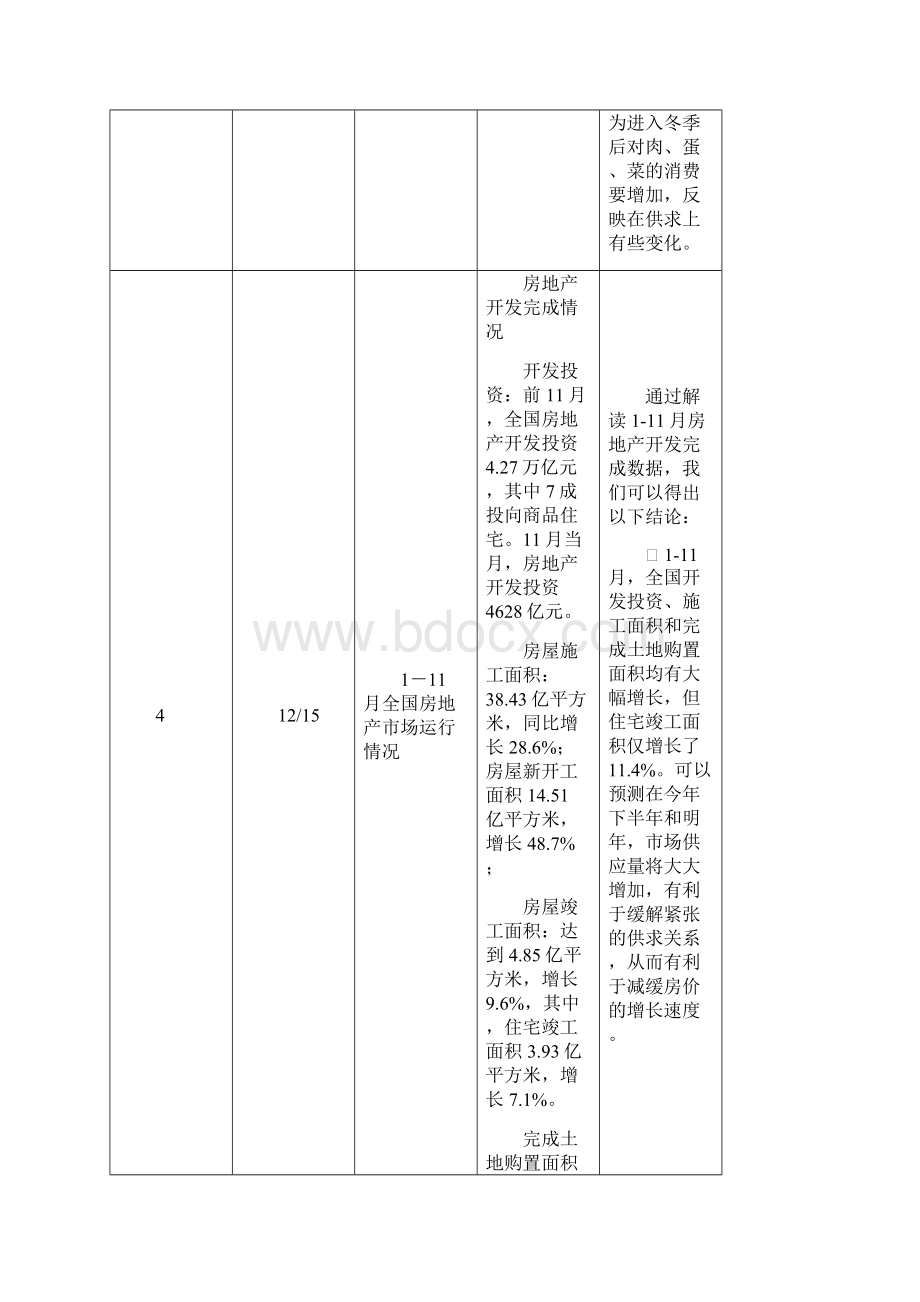 临安房地产市场月报.docx_第3页