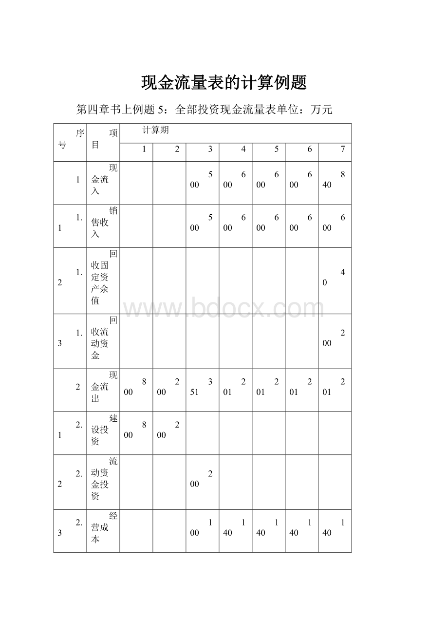 现金流量表的计算例题.docx