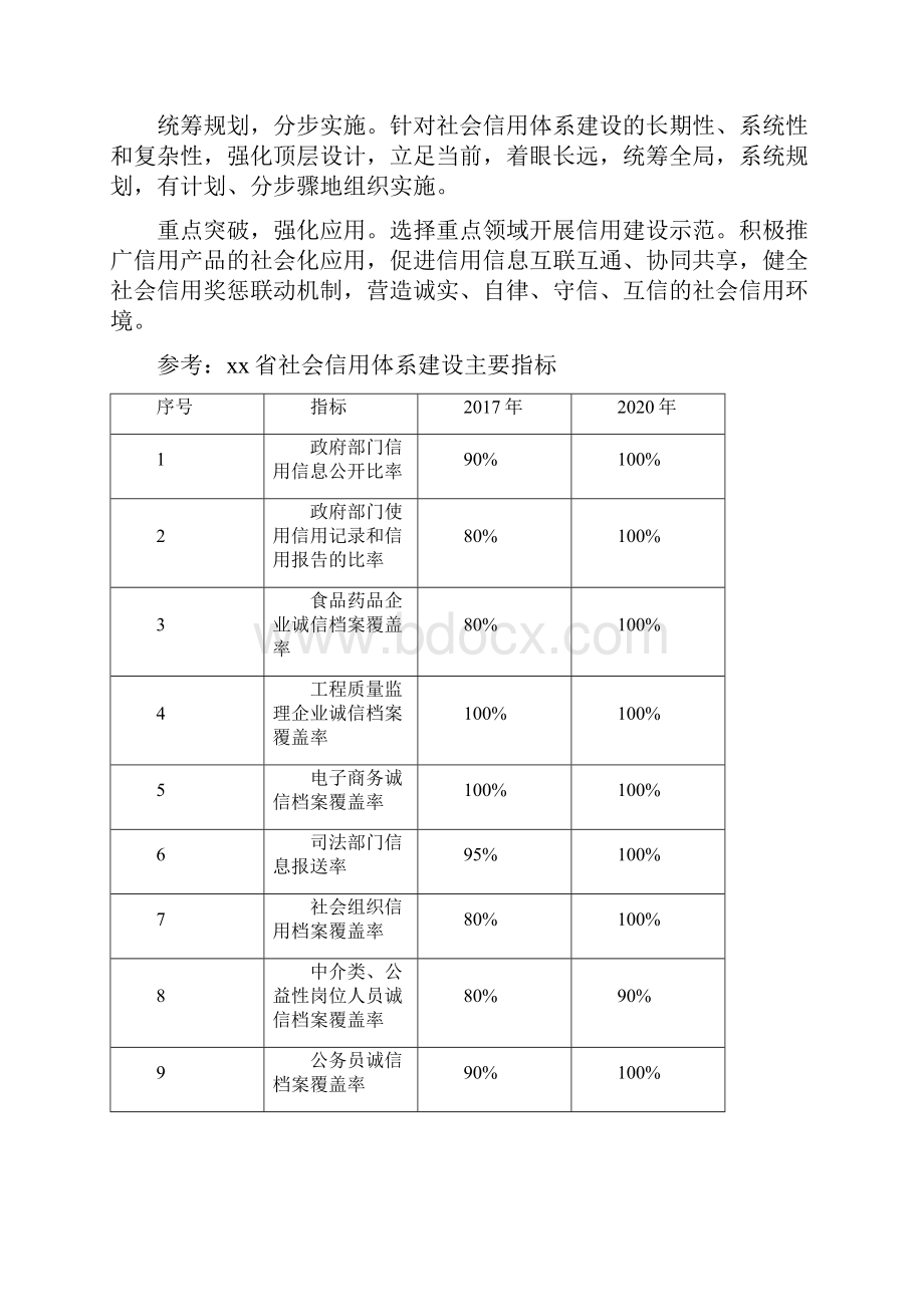 信用信息平台建设方案.docx_第3页