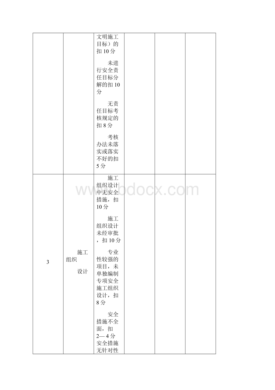 公路工程施工安全检查表.docx_第2页