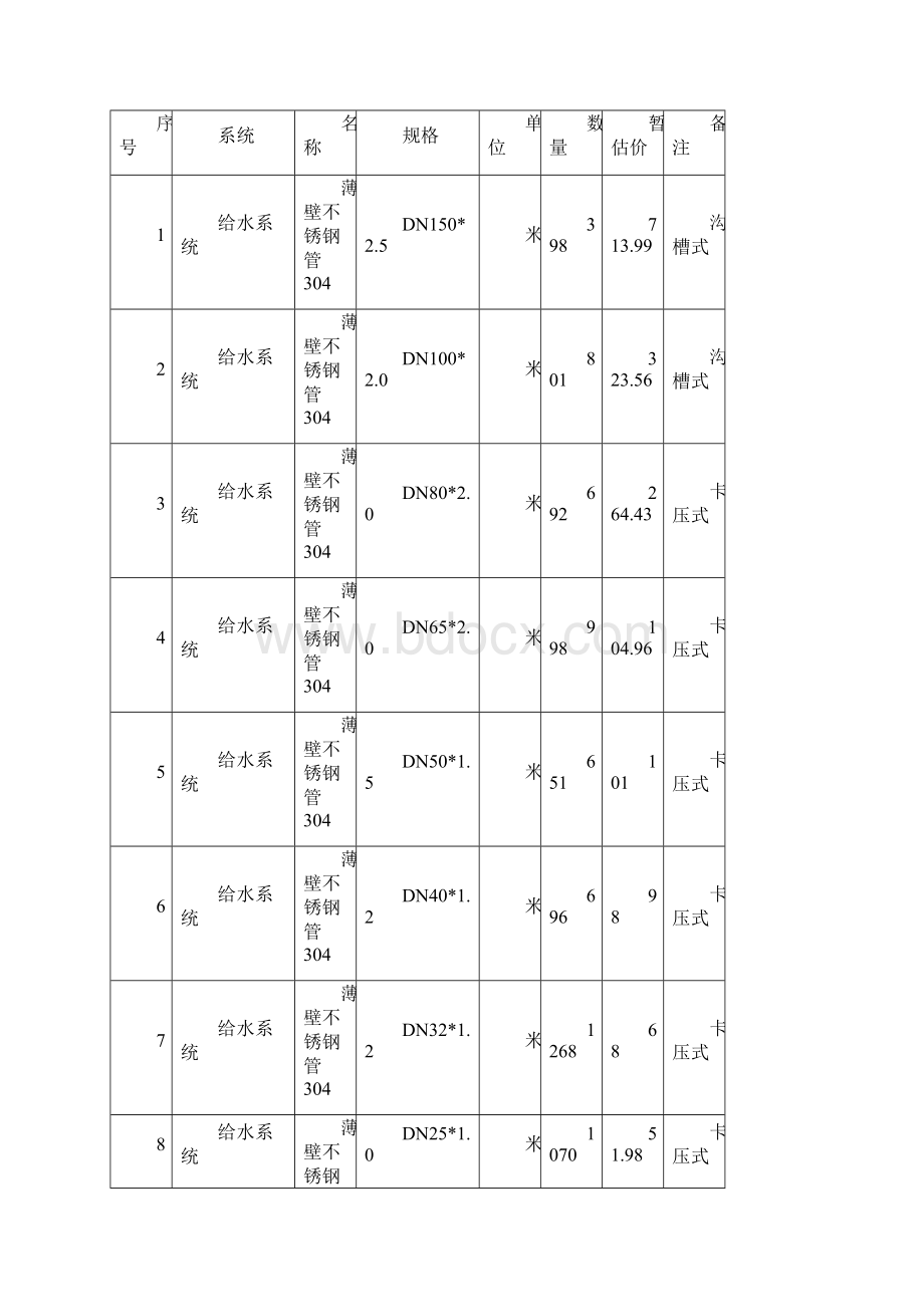 不锈钢管招标技术参数.docx_第3页