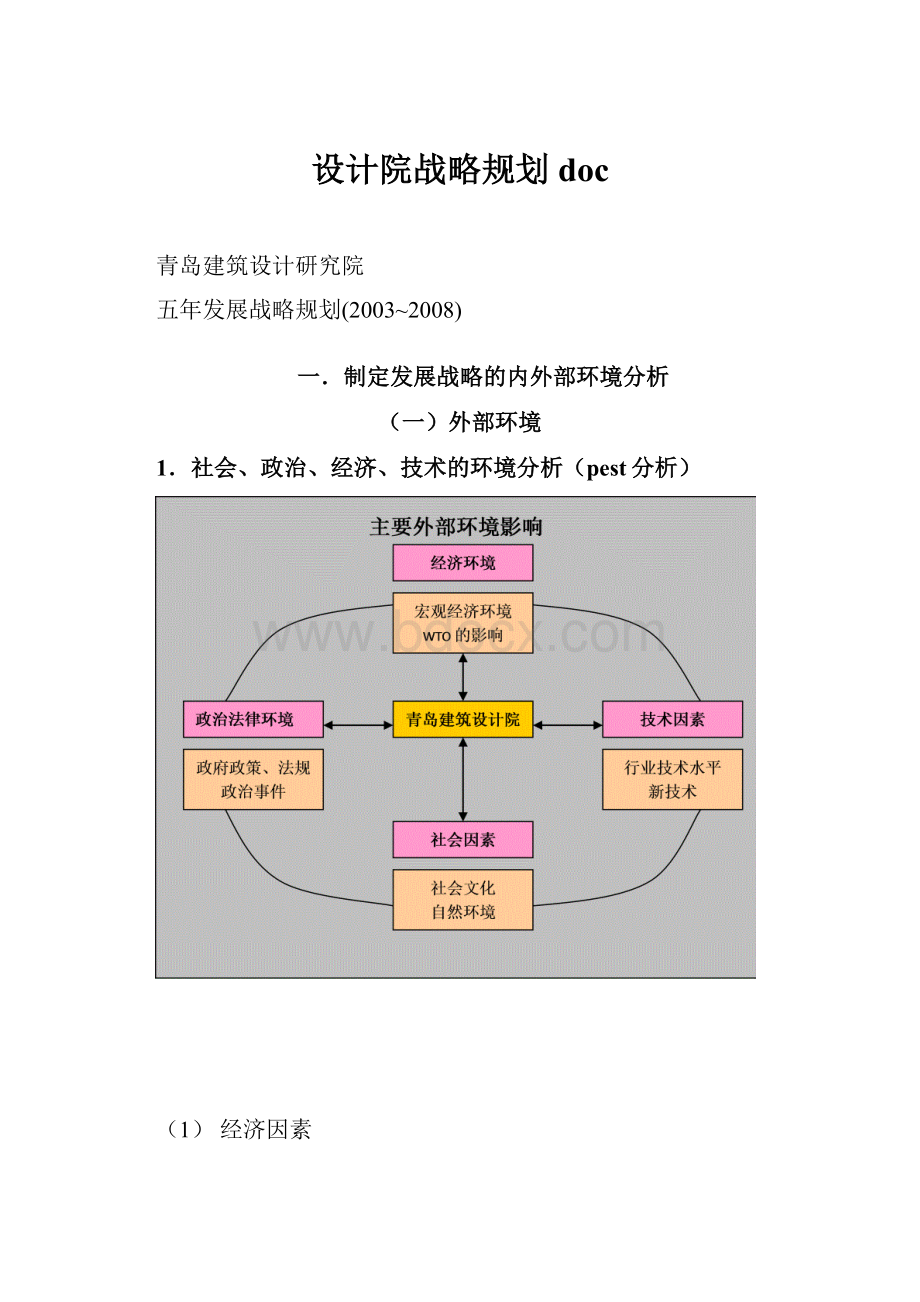 设计院战略规划doc.docx_第1页