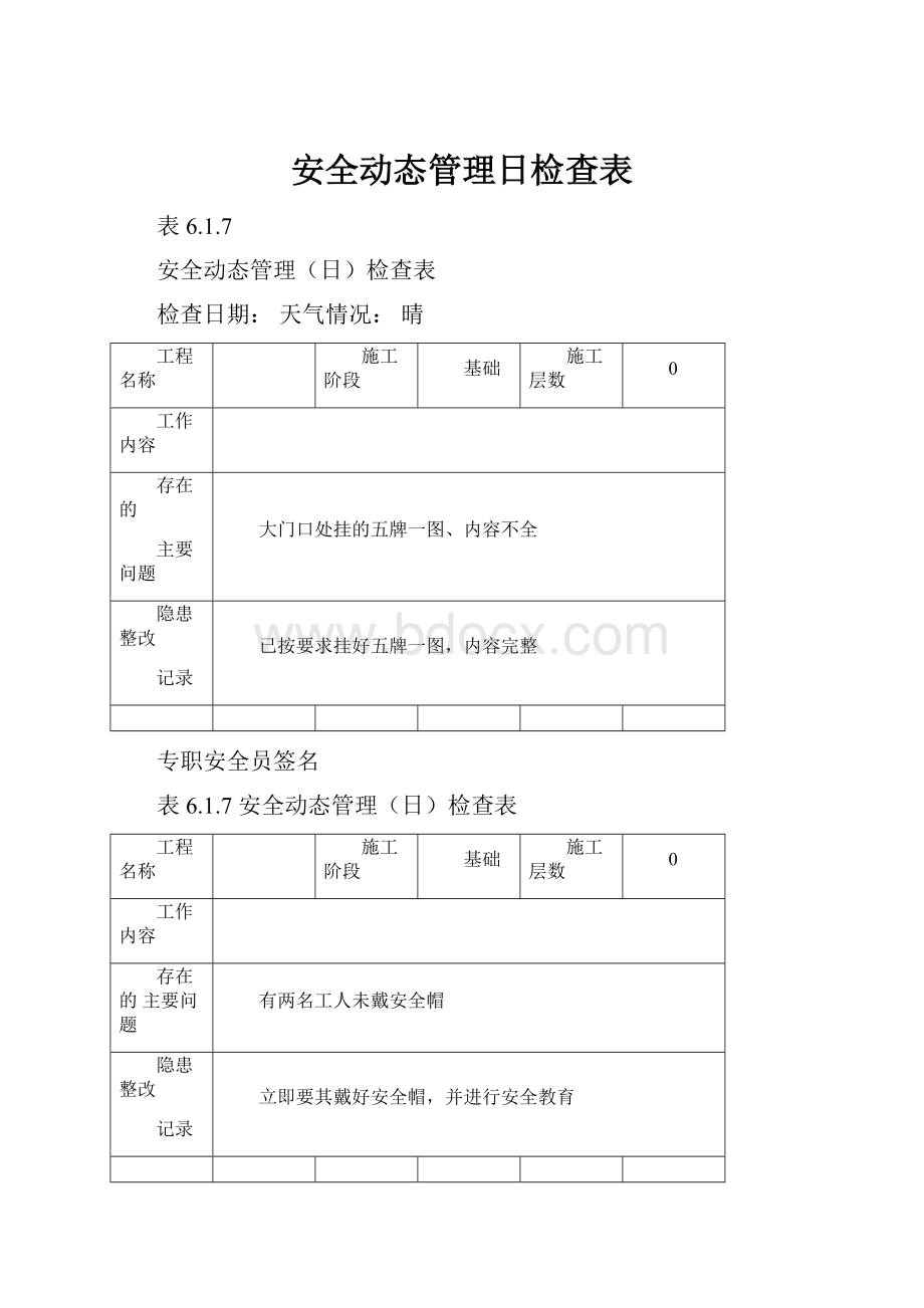 安全动态管理日检查表.docx_第1页