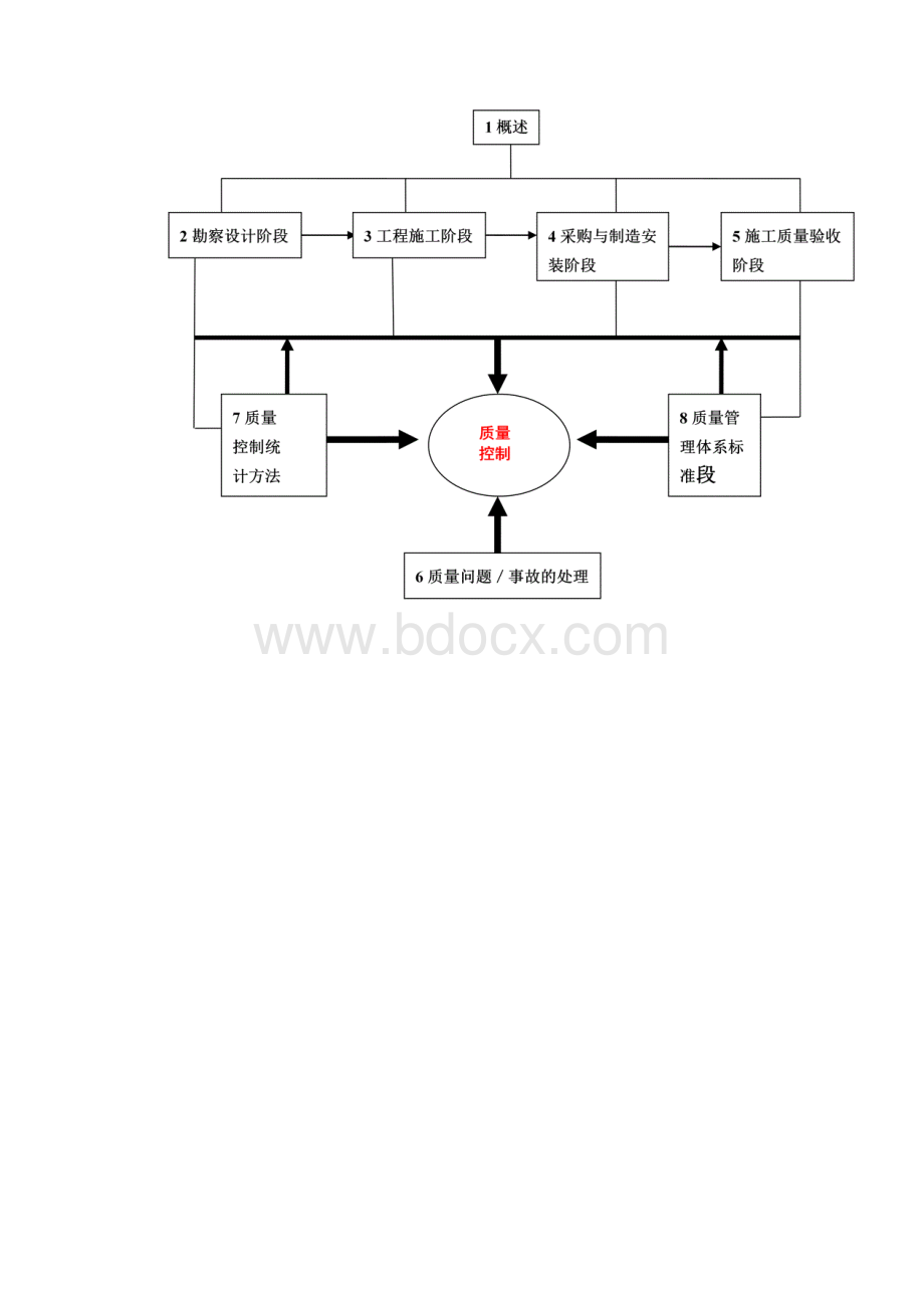 注册监理工程师课件第1讲第一章建设工程质量控制概述一新版.docx_第2页