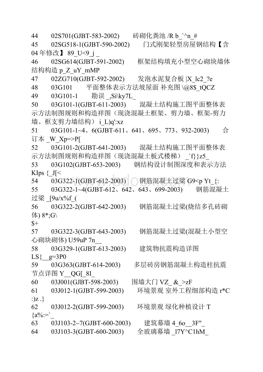 图集名称大全.docx_第3页