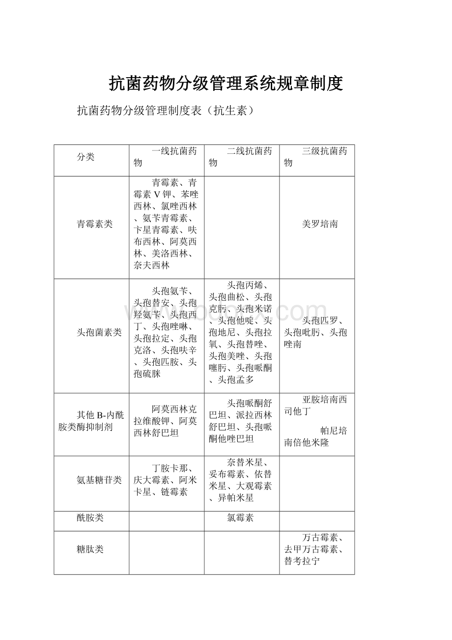 抗菌药物分级管理系统规章制度.docx