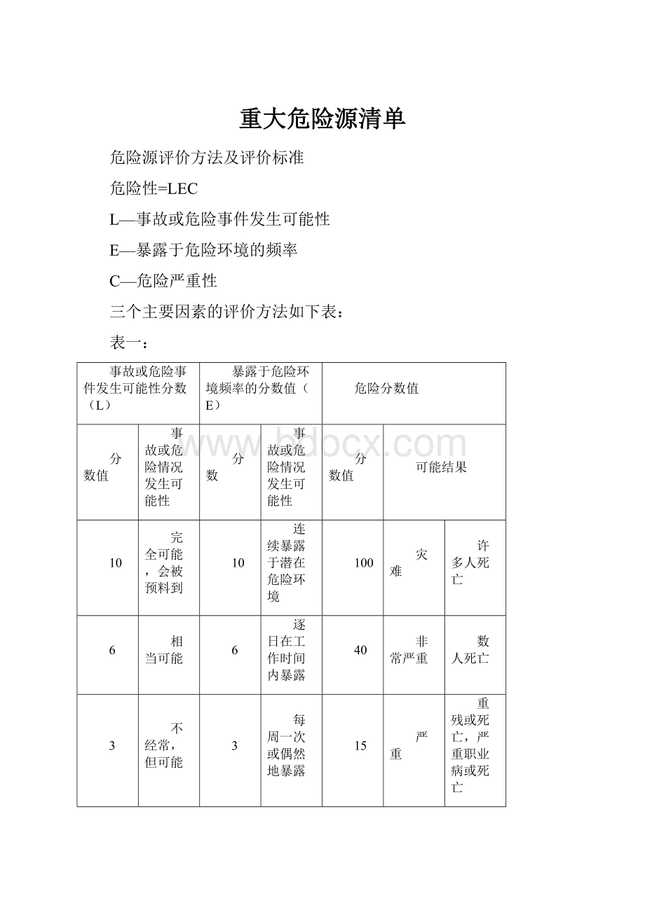 重大危险源清单.docx