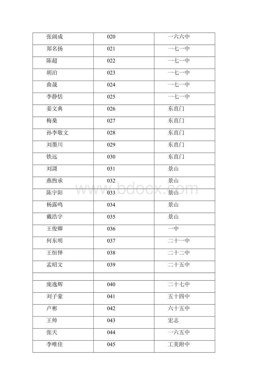 点此处查看北京青少年科技创新学院翱翔计划.docx_第2页