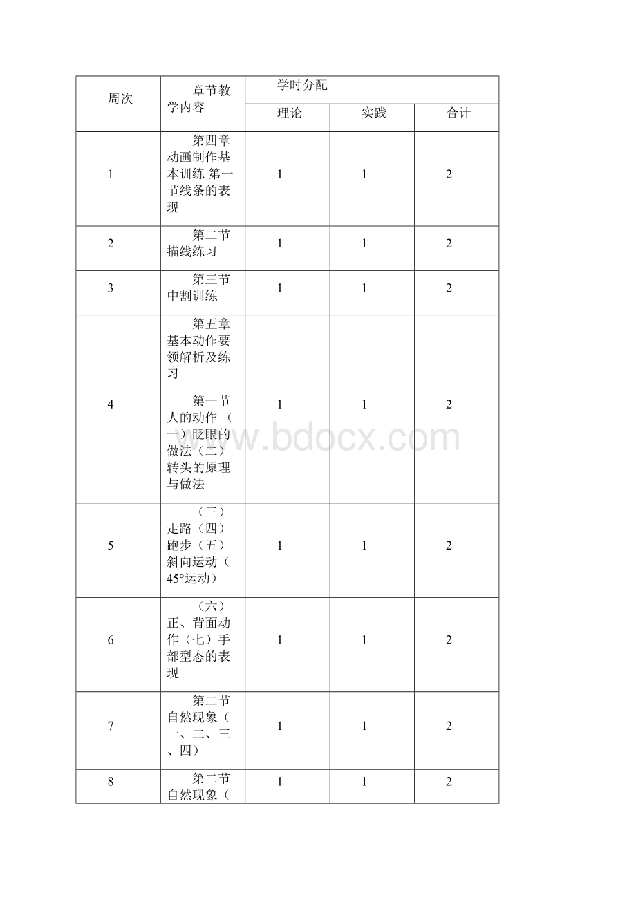 《动画原理》教案设计.docx_第2页