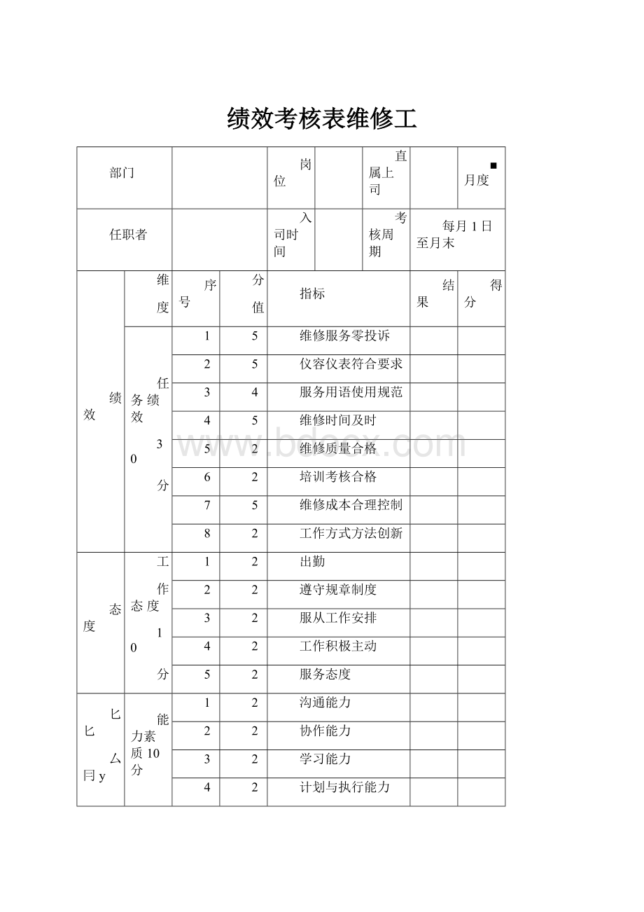 绩效考核表维修工.docx_第1页