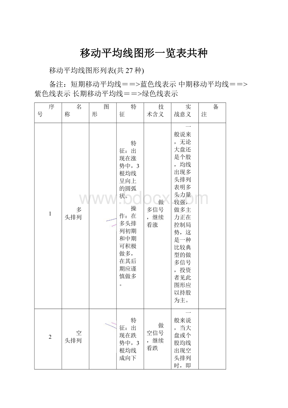 移动平均线图形一览表共种.docx