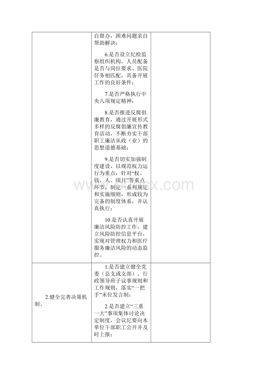 大型医院巡查医院自查表.docx_第2页