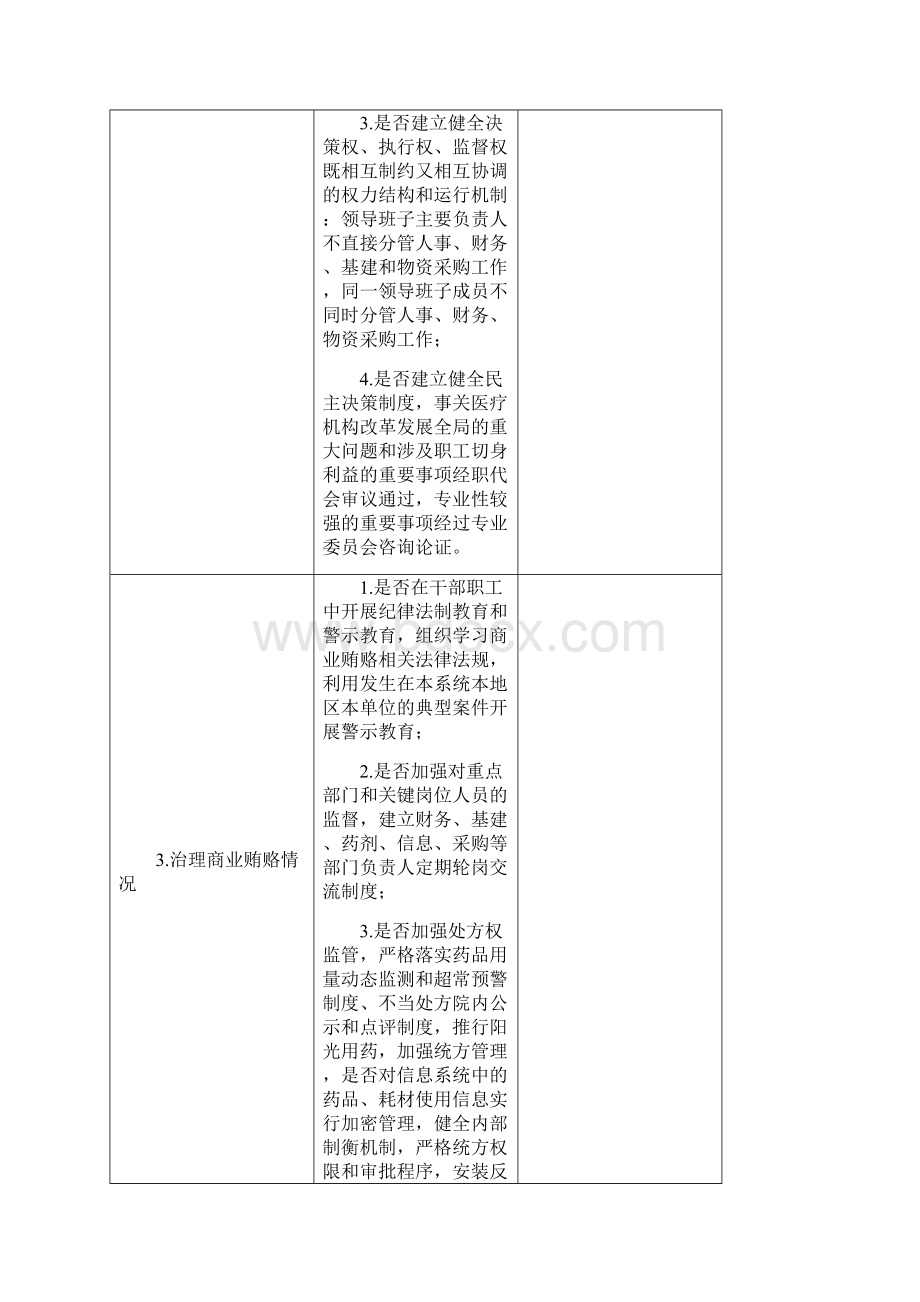 大型医院巡查医院自查表.docx_第3页