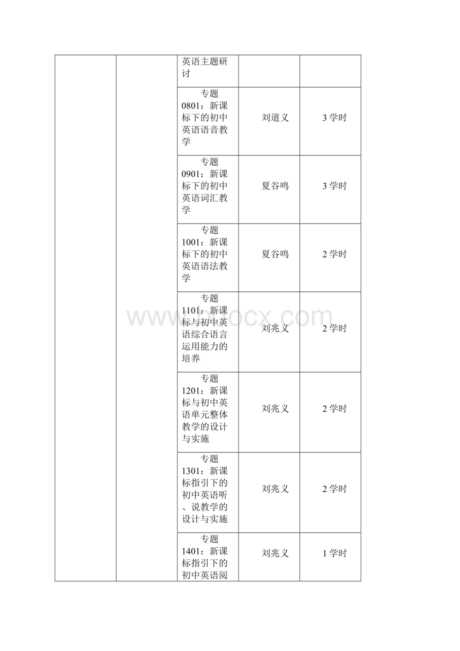 国培计划义务教育骨干教师远程培训项目初中英语学科doc.docx_第3页