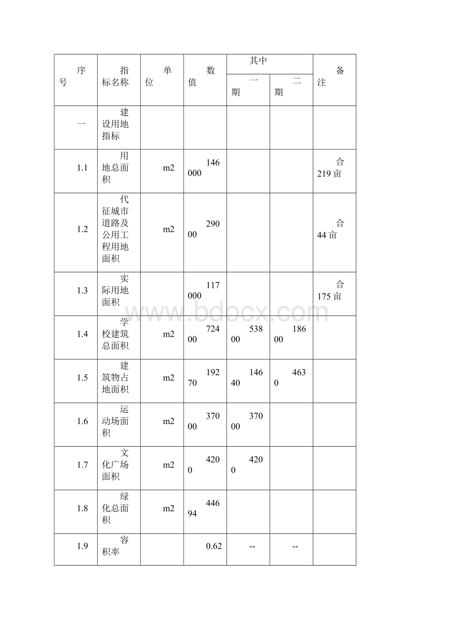 中学建设项目可行性研究报告.docx_第3页