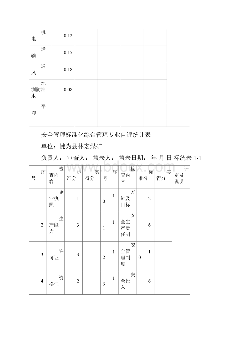 各专业检查表汇总.docx_第3页