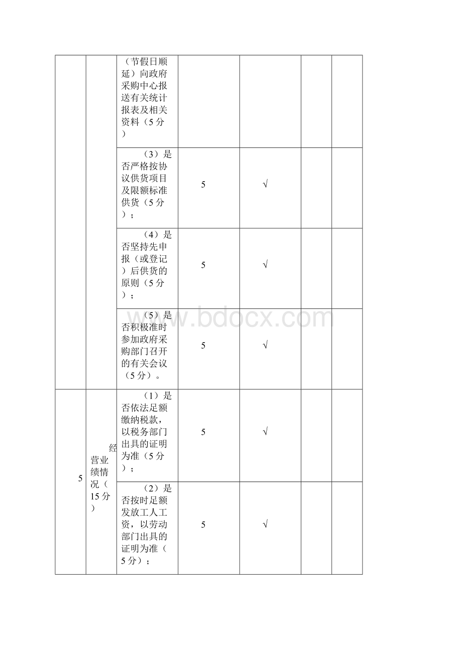 供应商综合考核评价表.docx_第3页