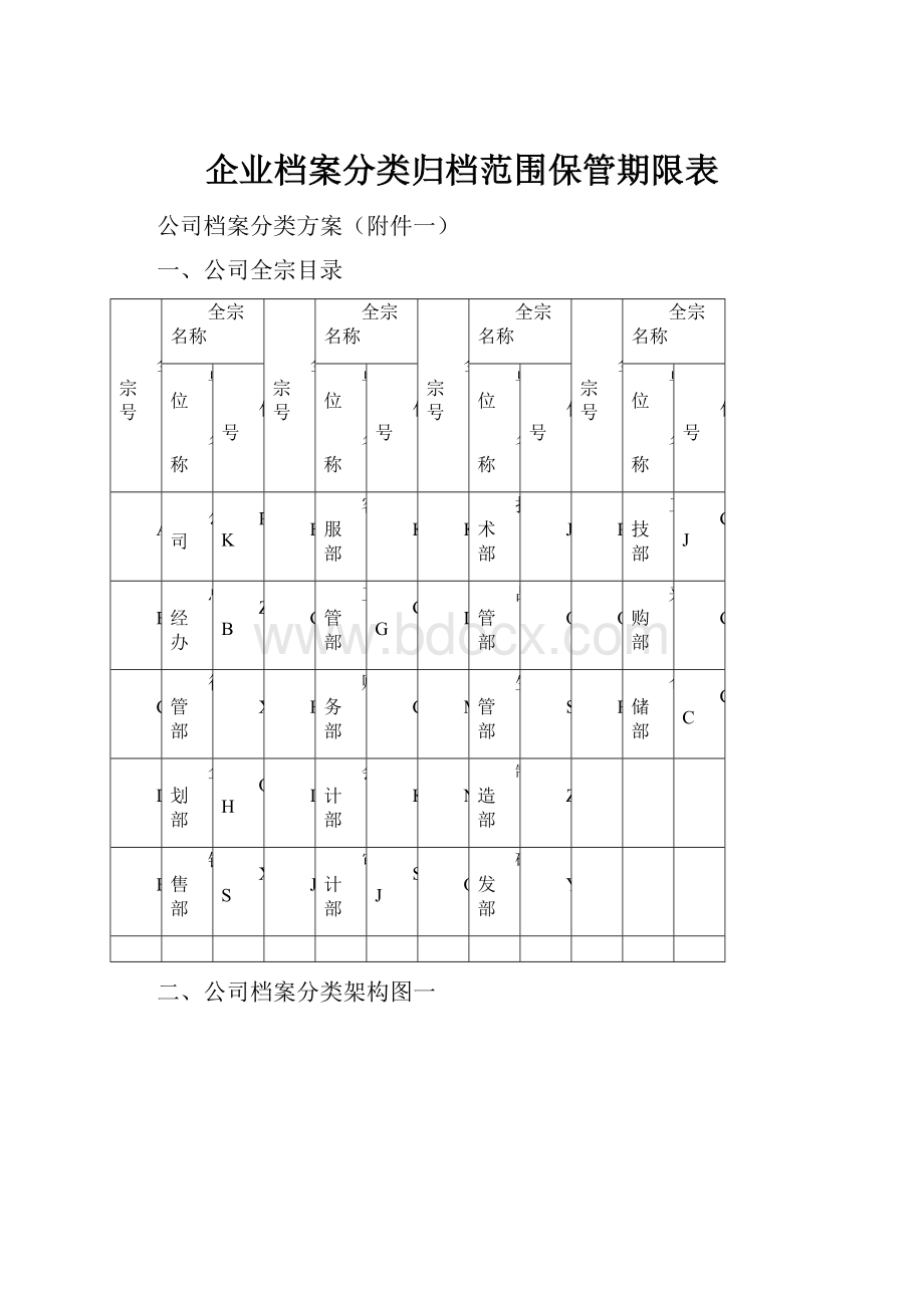 企业档案分类归档范围保管期限表.docx