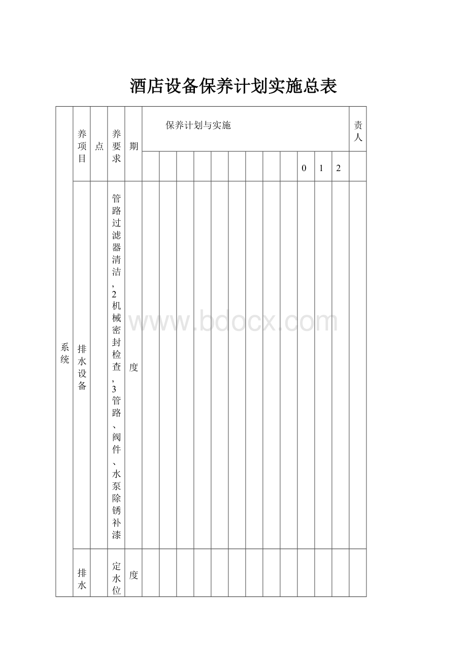 酒店设备保养计划实施总表.docx_第1页