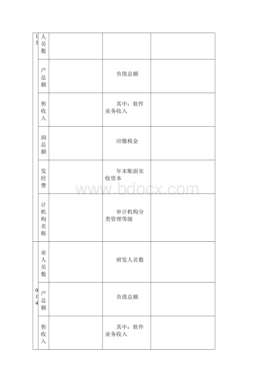 上海市软件和集成电路产业发展专项资金项目申报书模板软件类发布版剖析.docx_第3页