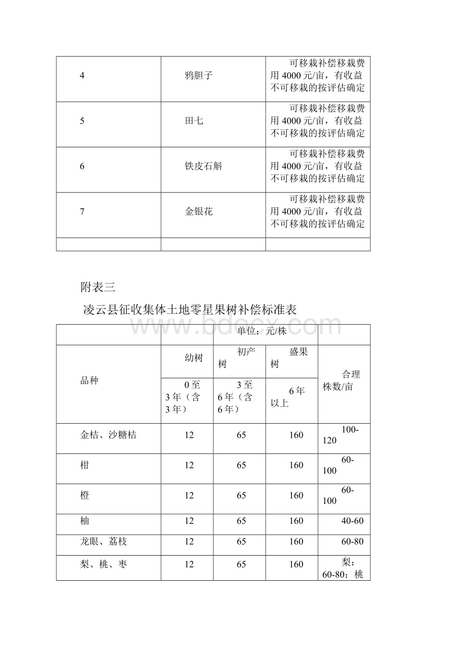 凌云征收集体土地地上附着物和青苗补偿标准表.docx_第3页