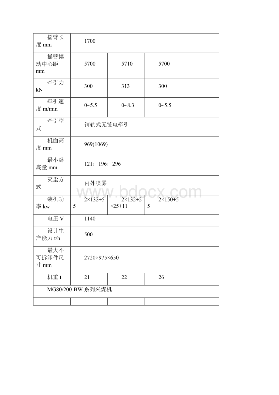 采煤机型及主要参数.docx_第2页